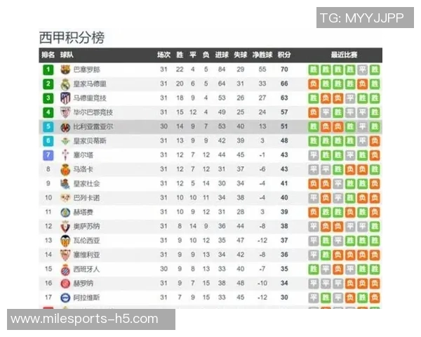 各国足球联赛欧战积分榜揭晓英超领先意甲西甲德甲紧随其后 各国足球联赛欧战积分榜揭晓英超领先意甲西甲德甲紧随其后